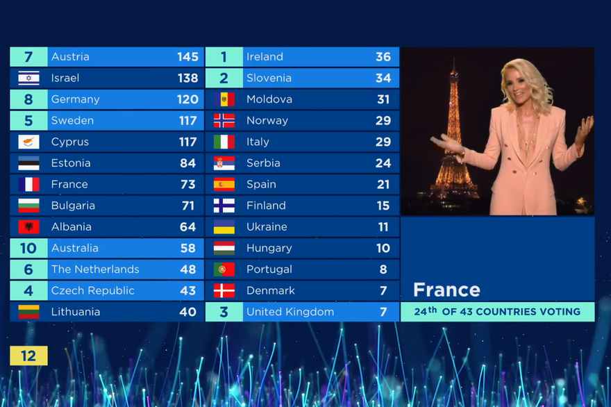 Elodie-gossuin-pendant-la-finale-de-l-eurovision-20181.PNG