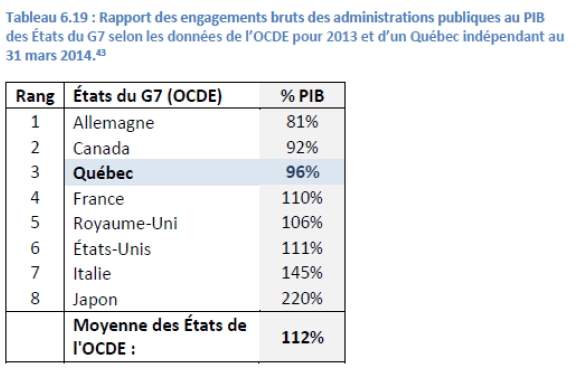 Finances_d’un_Québec_indépendant_-Tableau.jpg